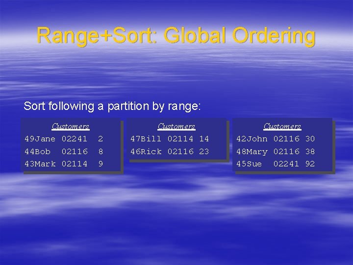 Range+Sort: Global Ordering Sort following a partition by range: Customers 49 Jane 02241 44