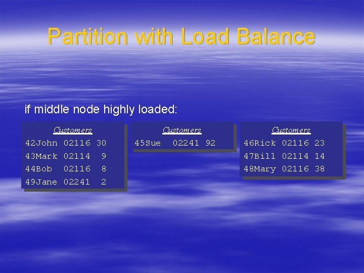 Partition with Load Balance if middle node highly loaded: Customers 42 John 02116 30