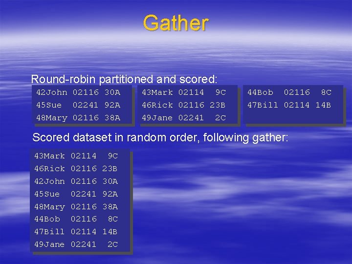 Gather Round-robin partitioned and scored: 42 John 02116 30 A 45 Sue 02241 92