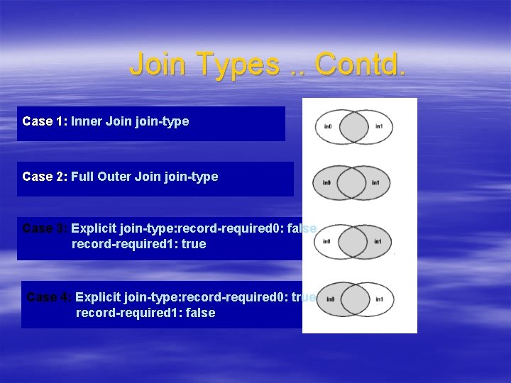 Join Types. . Contd. Case 1: Inner Join join-type Case 2: Full Outer Join