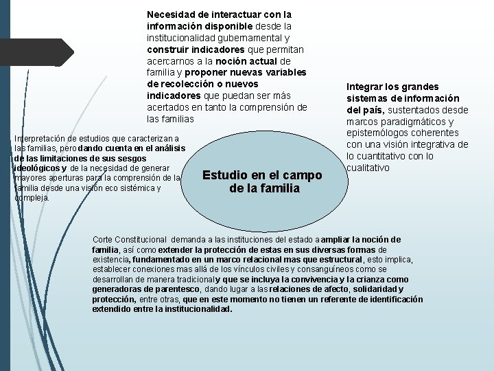 Necesidad de interactuar con la información disponible desde la institucionalidad gubernamental y construir indicadores