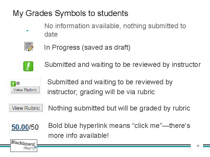 My Grades Symbols to students - No information available, nothing submitted to date In