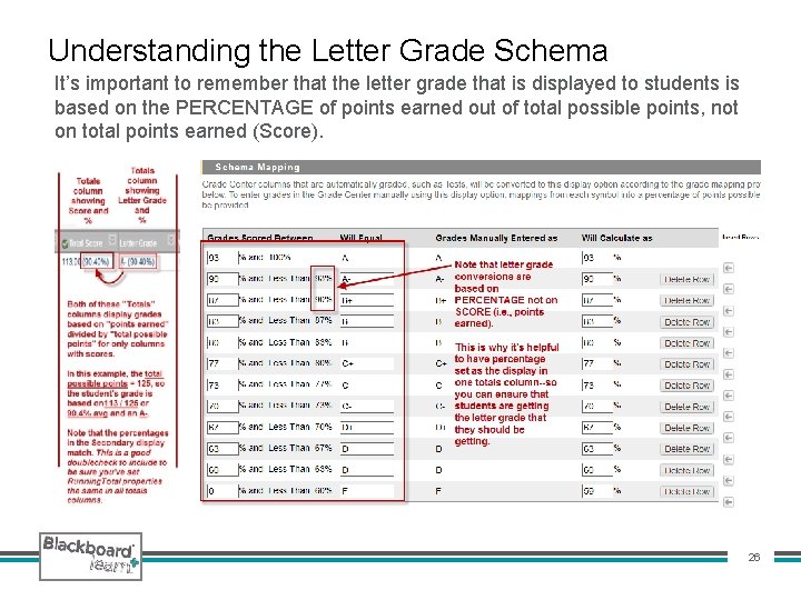 Understanding the Letter Grade Schema It’s important to remember that the letter grade that