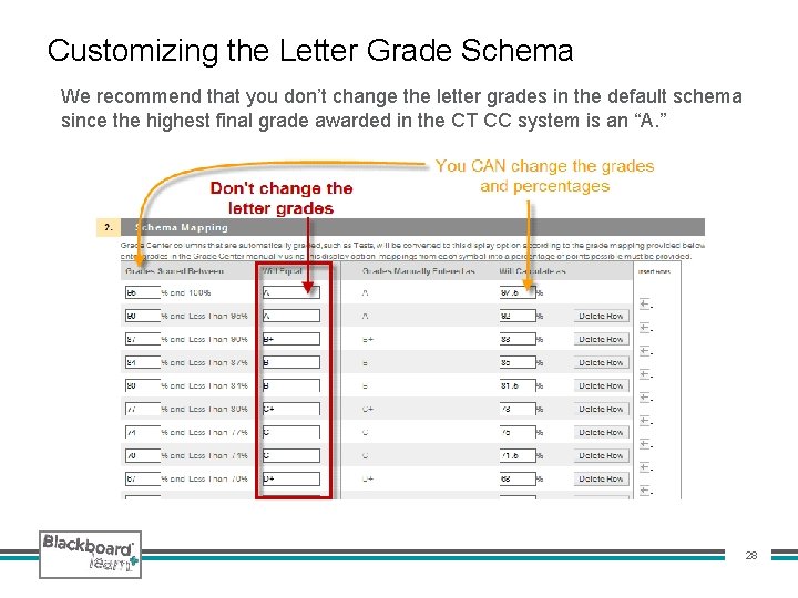 Customizing the Letter Grade Schema We recommend that you don’t change the letter grades