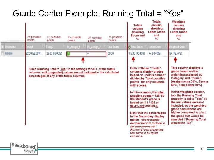 Grade Center Example: Running Total = “Yes” 44 