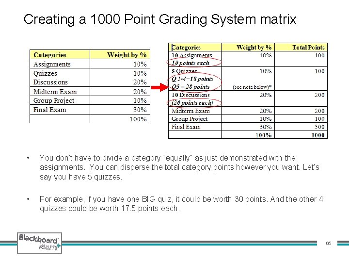 Creating a 1000 Point Grading System matrix • You don’t have to divide a