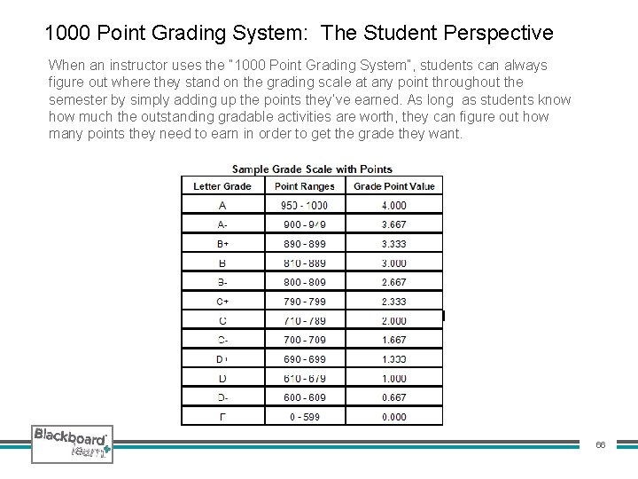 1000 Point Grading System: The Student Perspective When an instructor uses the “ 1000