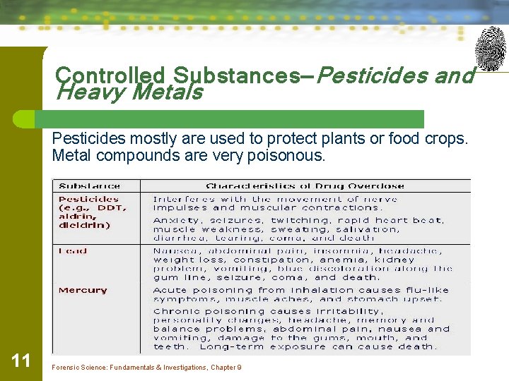 Controlled Substances—Pesticides and Heavy Metals Pesticides mostly are used to protect plants or food