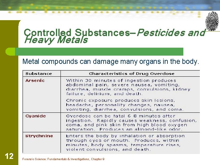 Controlled Substances—Pesticides and Heavy Metals Metal compounds can damage many organs in the body.