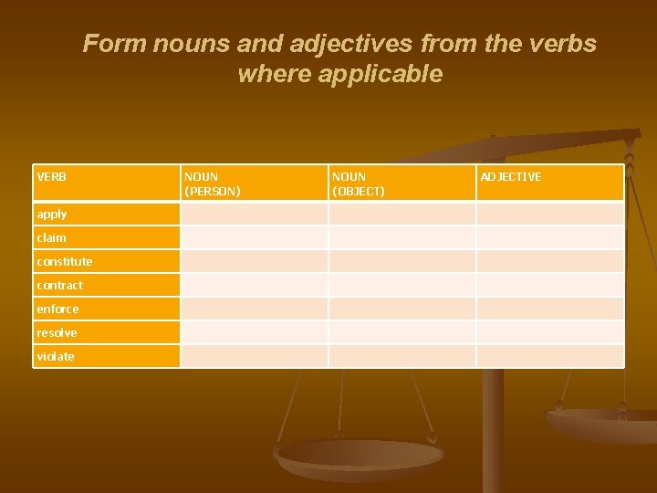 Form nouns and adjectives from the verbs where applicable VERB apply claim constitute contract