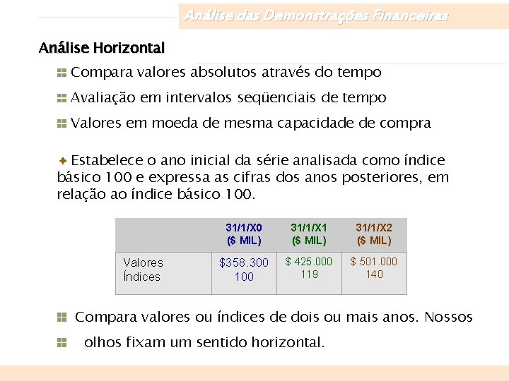 Análise das Demonstrações Financeiras Análise Horizontal Compara valores absolutos através do tempo Avaliação em