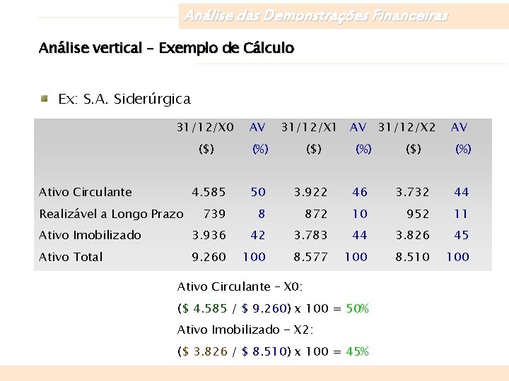 Análise das Demonstrações Financeiras Análise vertical – Exemplo de Cálculo Ex: S. A. Siderúrgica