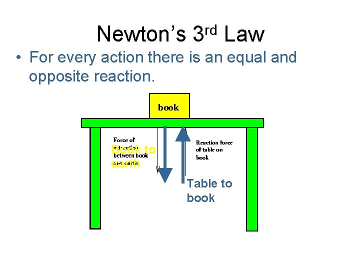 Newton’s 3 rd Law • For every action there is an equal and opposite