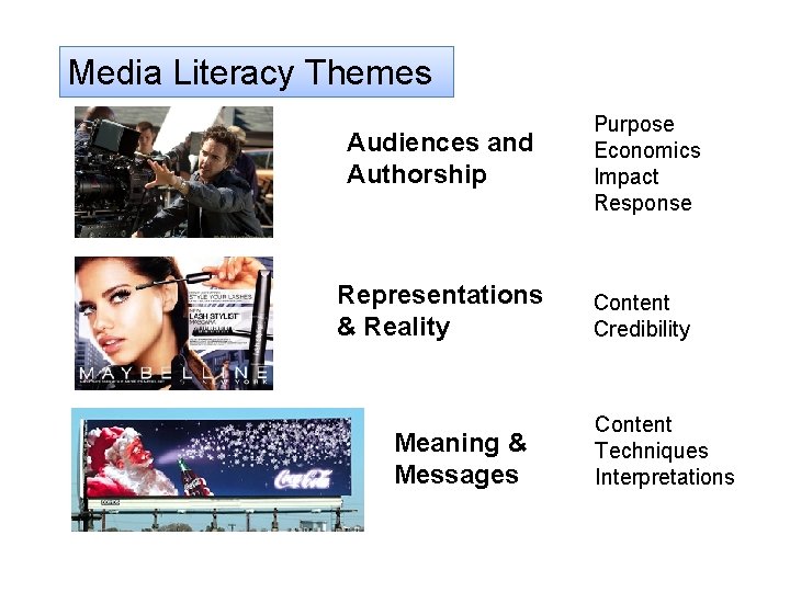 Media Literacy Themes Audiences and Authorship Purpose Economics Impact Response Representations & Reality Content