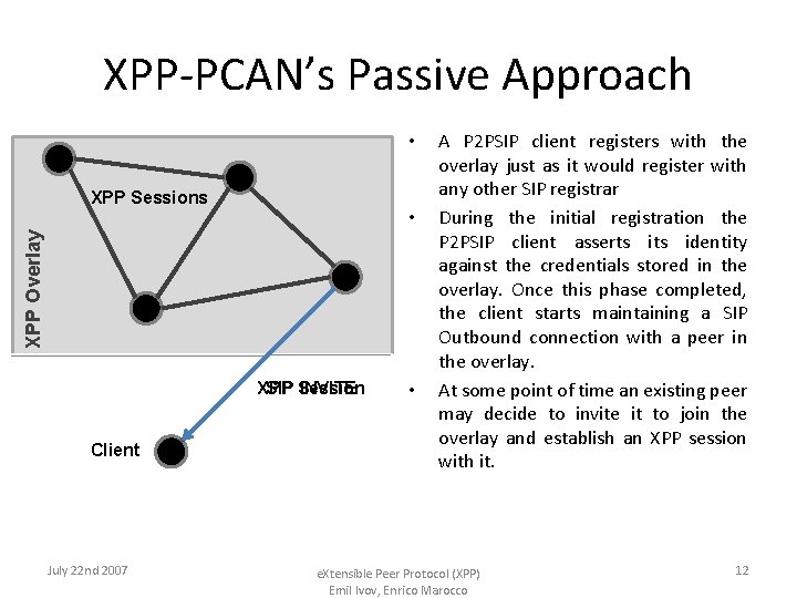 XPP-PCAN’s Passive Approach • XPP Sessions XPP Overlay • XPP SIP Session INVITE Client