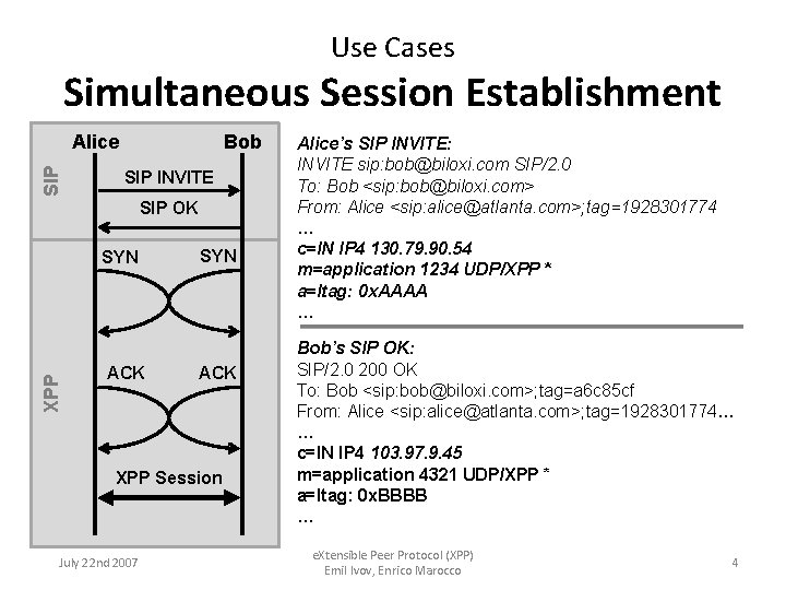 Use Cases Simultaneous Session Establishment SIP Alice Bob SIP INVITE SIP OK XPP SYN
