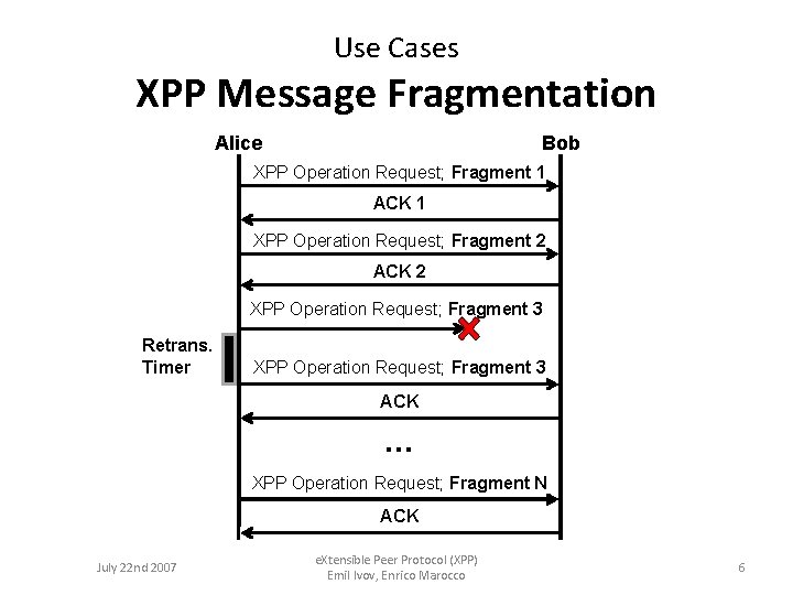 Use Cases XPP Message Fragmentation Alice Bob XPP Operation Request; Fragment 1 ACK 1