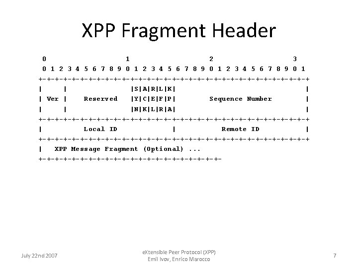 XPP Fragment Header 0 1 2 3 4 5 6 7 8 9 0