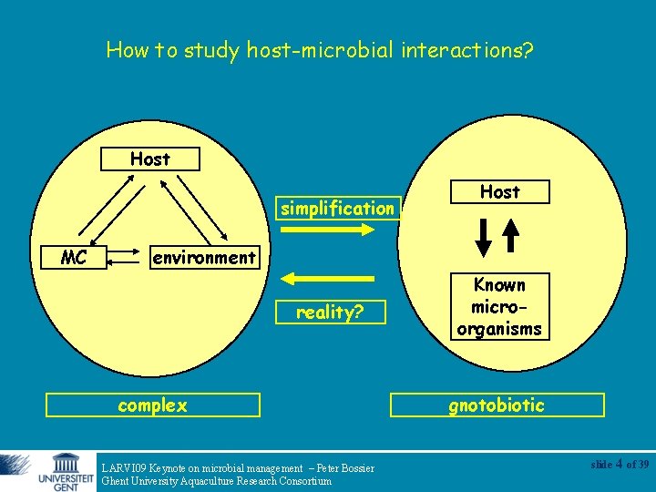 How to study host-microbial interactions? Host simplification MC Host environment reality? complex LARVI 09