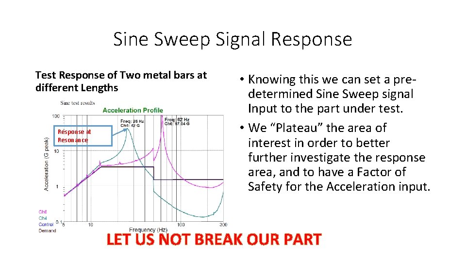 Sine Sweep Signal Response Test Response of Two metal bars at different Lengths Response