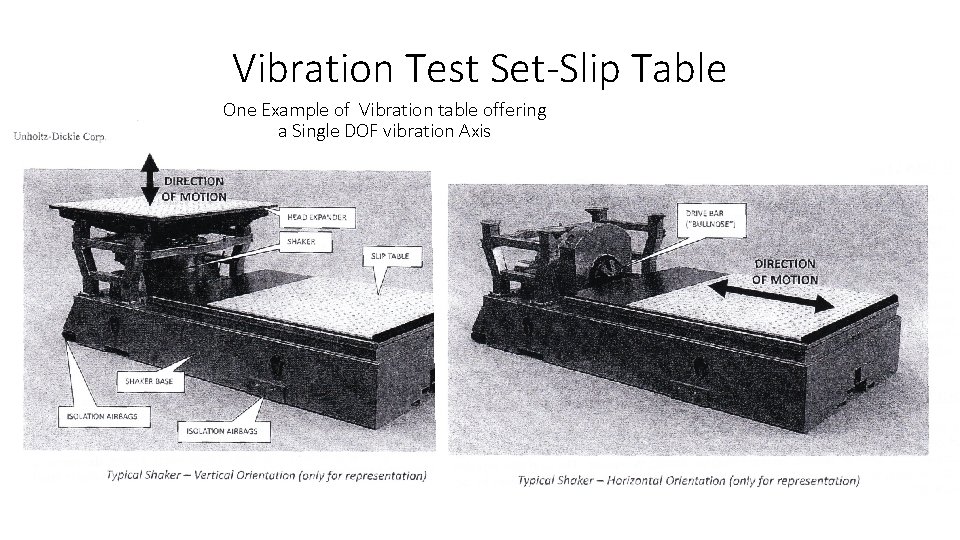 Vibration Test Set-Slip Table One Example of Vibration table offering a Single DOF vibration