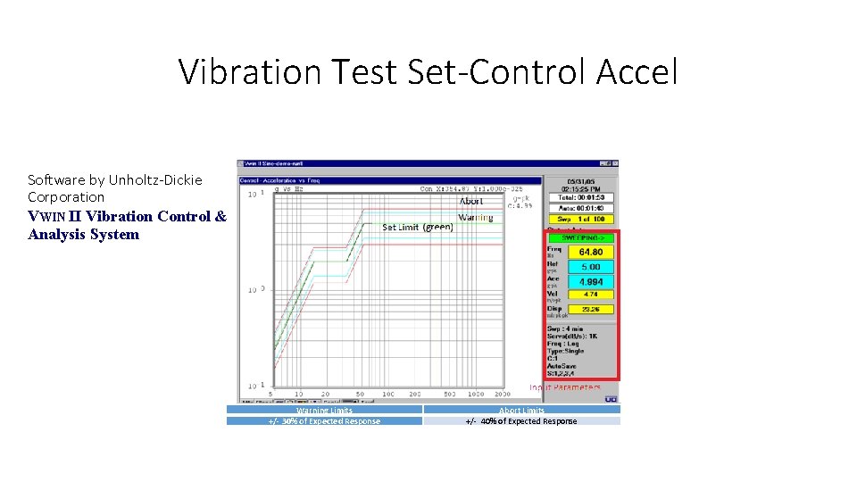 Vibration Test Set-Control Accel Software by Unholtz-Dickie Corporation VWIN II Vibration Control & Analysis