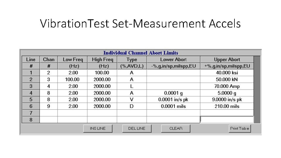 Vibration. Test Set-Measurement Accels 