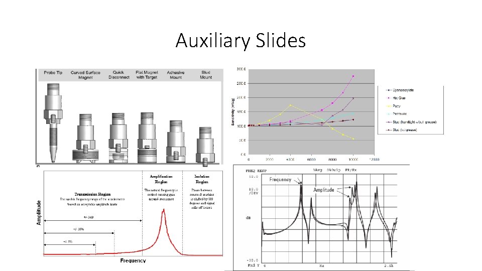 Auxiliary Slides 
