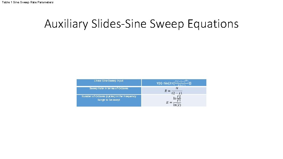 Table 1 Sine Sweep Rate Parameters Auxiliary Slides-Sine Sweep Equations Linear Sine Sweep input