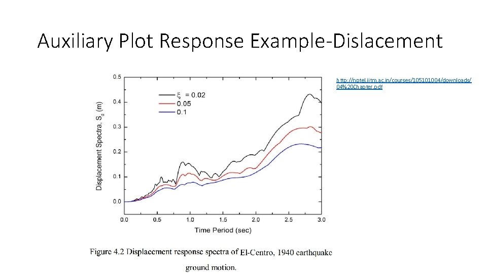 Auxiliary Plot Response Example-Dislacement http: //nptel. iitm. ac. in/courses/105101004/downloads/ 04%20 Chapter. pdf 