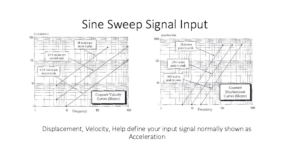 Sine Sweep Signal Input Displacement, Velocity, Help define your input signal normally shown as