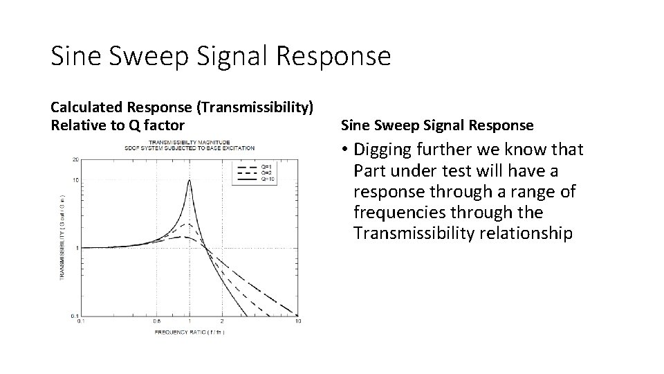 Sine Sweep Signal Response Calculated Response (Transmissibility) Relative to Q factor Sine Sweep Signal