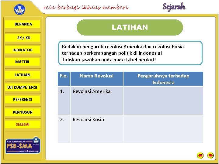 Sejarah rela berbagi ikhlas memberi BERANDA LATIHAN SK / KD INDIKATOR MATERI LATIHAN UJI