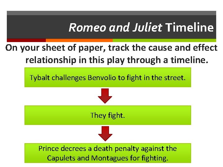 Romeo and Juliet Timeline On your sheet of paper, track the cause and effect