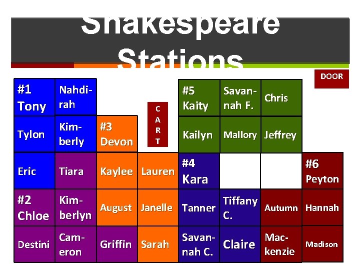 Shakespeare Stations #1 Nahdi. Tony rah Tylon Eric Kimberly Tiara #3 Devon C A