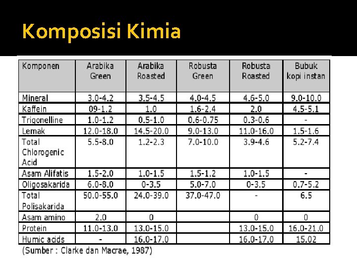 Komposisi Kimia 