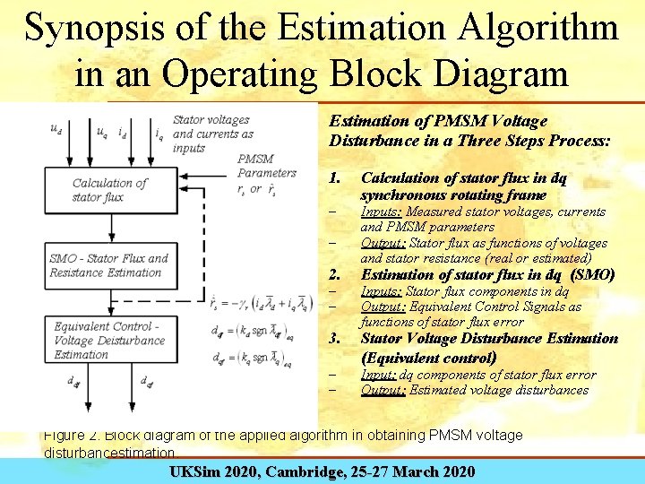 Synopsis of the Estimation Algorithm in an Operating Block Diagram Estimation of PMSM Voltage