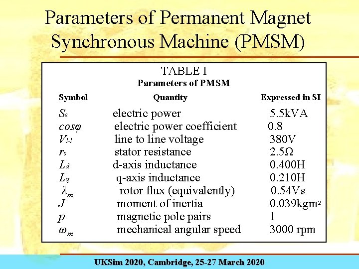 Parameters of Permanent Magnet Synchronous Machine (PMSM) TABLE I Parameters of PMSM Symbol Se