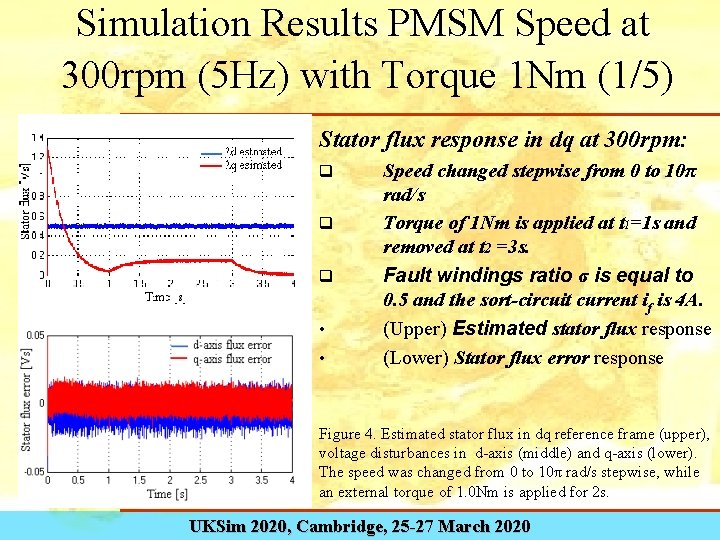 Simulation Results PMSM Speed at 300 rpm (5 Hz) with Torque 1 Nm (1/5)