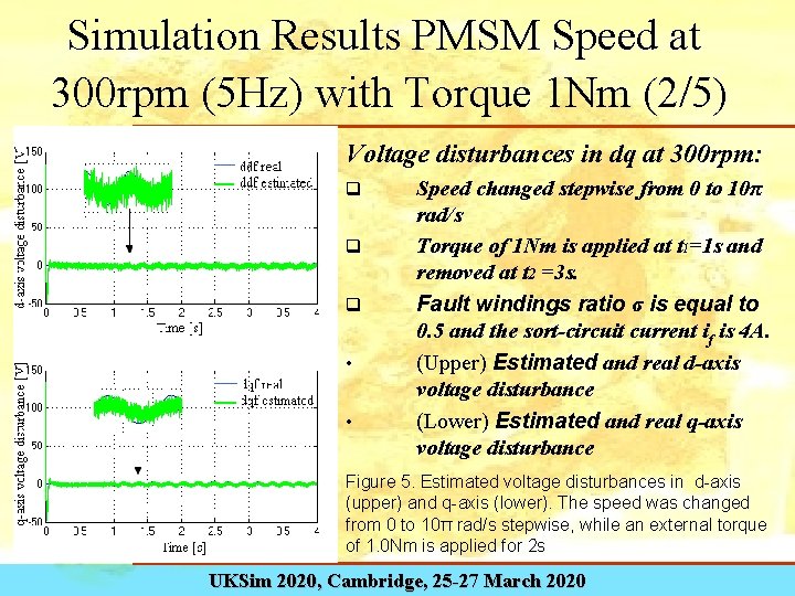 Simulation Results PMSM Speed at 300 rpm (5 Hz) with Torque 1 Nm (2/5)