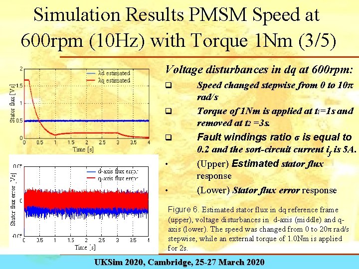 Simulation Results PMSM Speed at 600 rpm (10 Hz) with Torque 1 Nm (3/5)