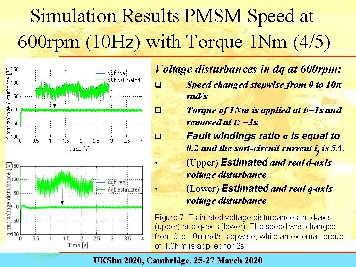 Simulation Results PMSM Speed at 600 rpm (10 Hz) with Torque 1 Nm (4/5)