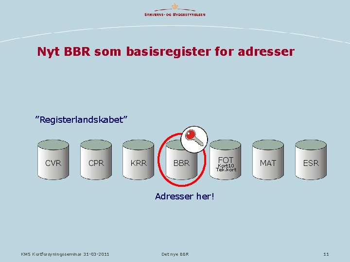 Nyt BBR som basisregister for adresser ”Registerlandskabet” CVR CPR KRR BBR FOT Kort 10