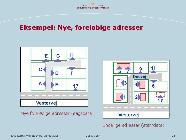 Eksempel: Nye, foreløbige adresser Nye foreløbige adresser (sagsdata) Endelige adresser (stamdata) KMS Kortforsyningsseminar 31 Eksempel: Nye, foreløbige adresser Nye foreløbige adresser (sagsdata) Endelige adresser (stamdata) KMS Kortforsyningsseminar 31
