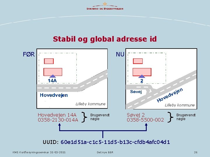 Stabil og global adresse id NU FØR Lilleby kommune Hovedvejen 14 A 0358 -2130