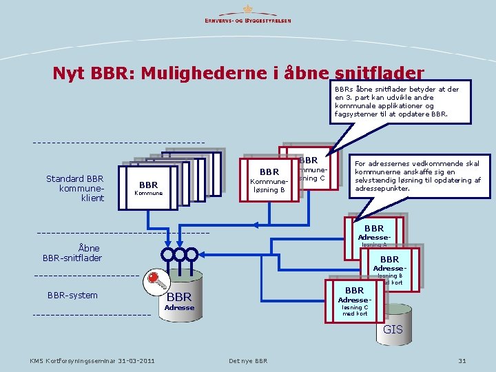 Nyt BBR: Mulighederne i åbne snitflader BBRs åbne snitflader betyder at der en 3. Nyt BBR: Mulighederne i åbne snitflader BBRs åbne snitflader betyder at der en 3.