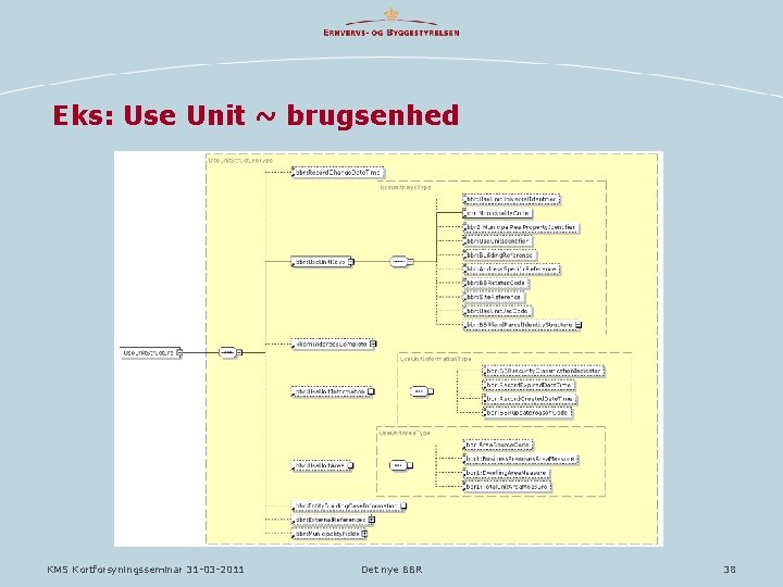 Eks: Use Unit ~ brugsenhed KMS Kortforsyningsseminar 31 -03 -2011 Det nye BBR 38