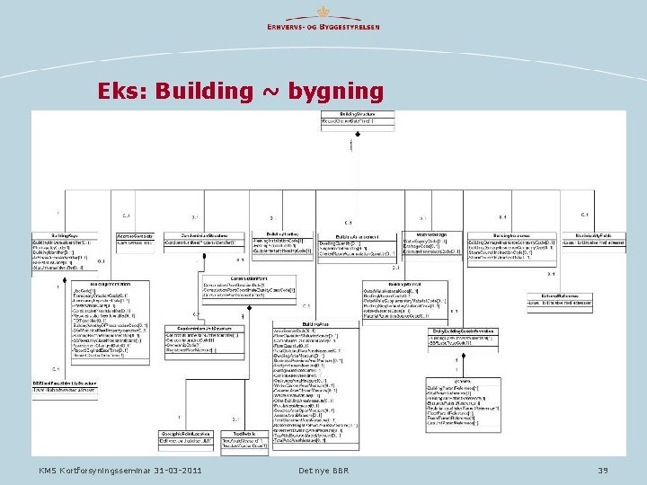 20. april 2010 Eksempel 1: Building. Structure Belysning af BBR-snitflader Eks: Building ~ bygning