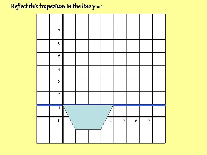 Reflect this trapezium in the line y = 1 7 6 5 4 3 Reflect this trapezium in the line y = 1 7 6 5 4 3