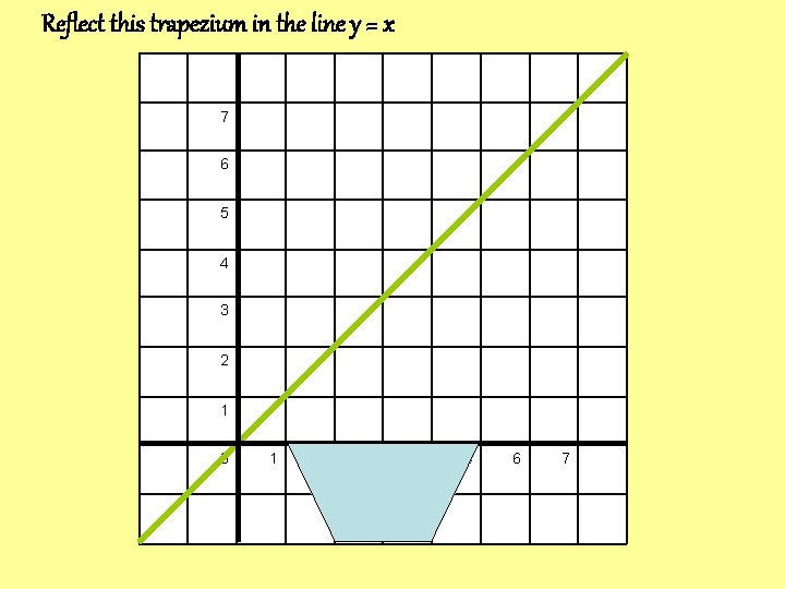 Reflect this trapezium in the line y = x 7 6 5 4 3 Reflect this trapezium in the line y = x 7 6 5 4 3